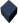 New posts